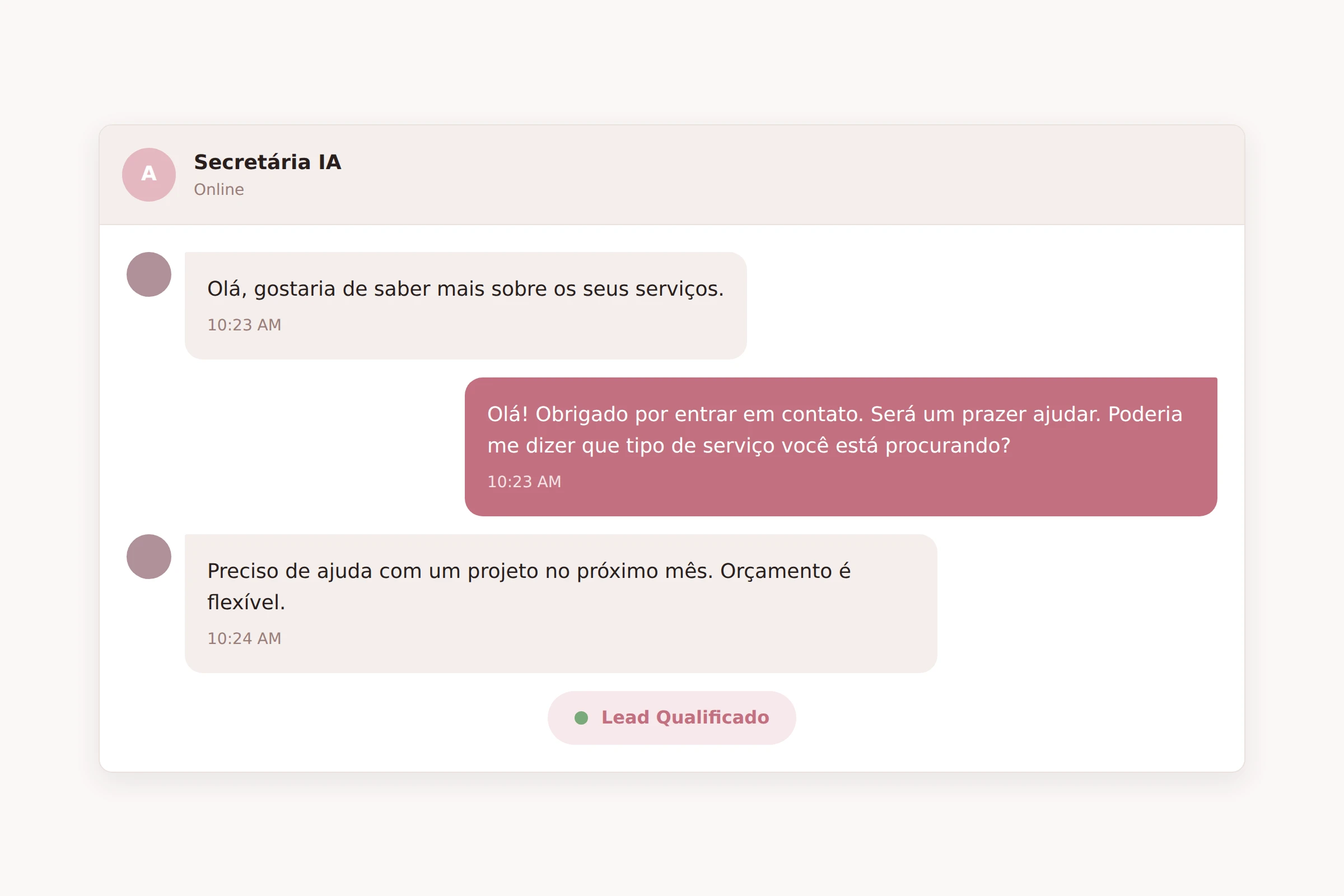 Interface do painel alimentada por IA